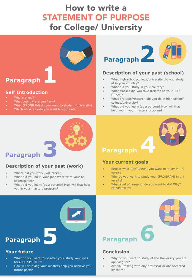 statement of purpose for phd rules statement of purpose for phd rules